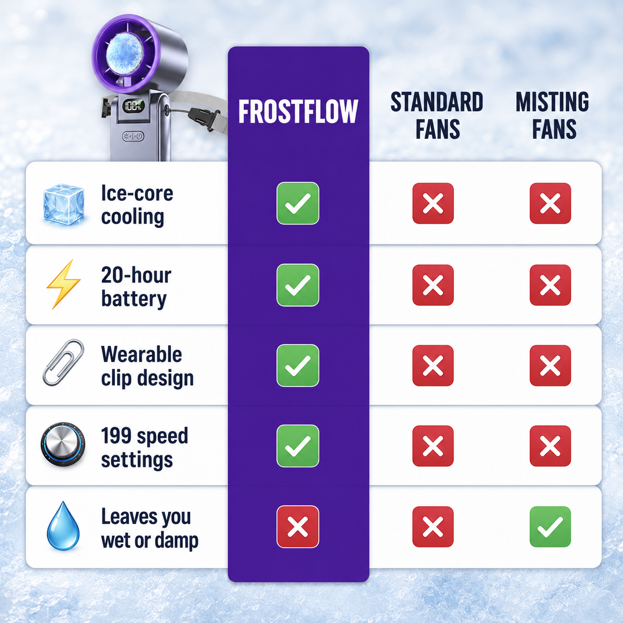 FrostFlow — Handheld Ice Cooling Fan