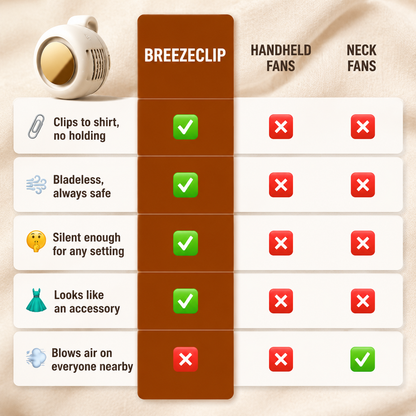 BreezeClip — Bladeless Shirt Fan